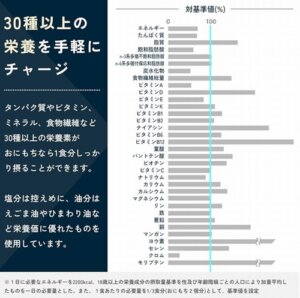 完全栄養食おにもちの栄養